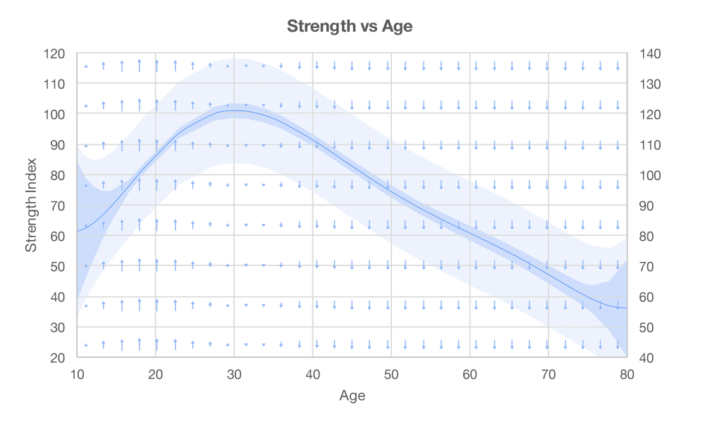 Strengths Of Ageism